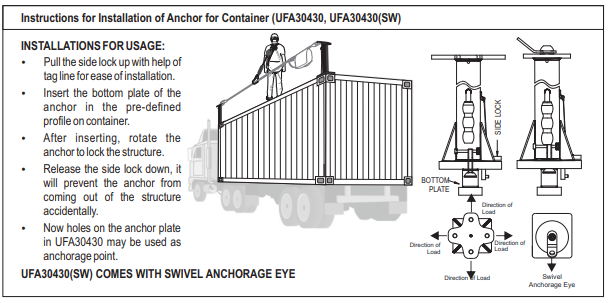 Vertical Post for Containers (ANSI)