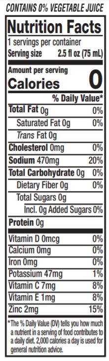 Nutrition panel